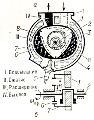 Роторно-поршневой двигатель (двигатель Ванкеля): конструкция